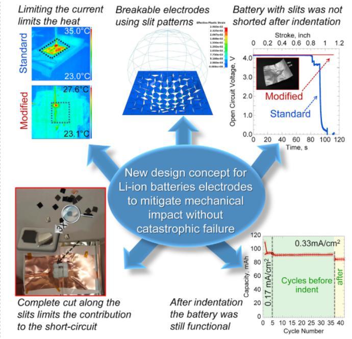 材料革新驅動結構優(yōu)化 2017年高校電動車電池技術研發(fā)動態(tài)觀察
